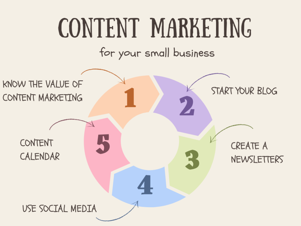 Content Marketing