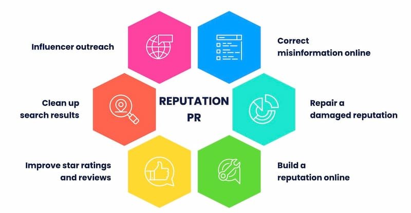 Building a Strong Online Reputation Through PR