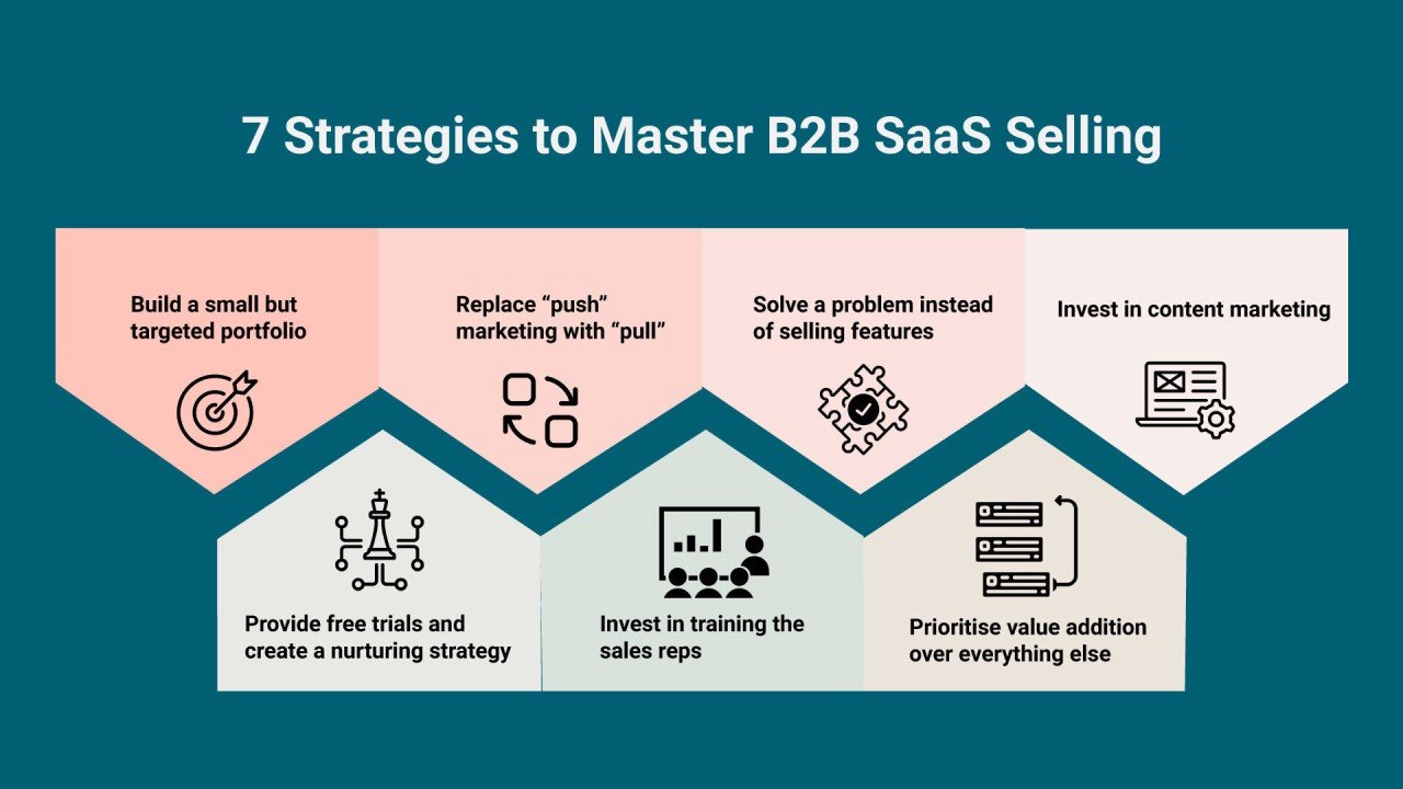 Content Marketing Strategies for B2B Businesses