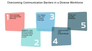 Overcoming Communication Barriers 