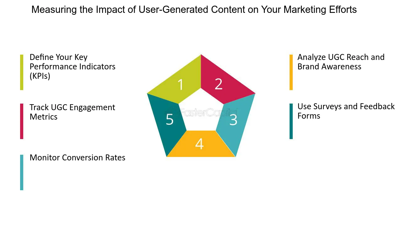 How to Leverage User-Generated Content in Your Marketing Strategy