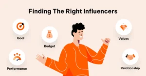 Influencer Marketing