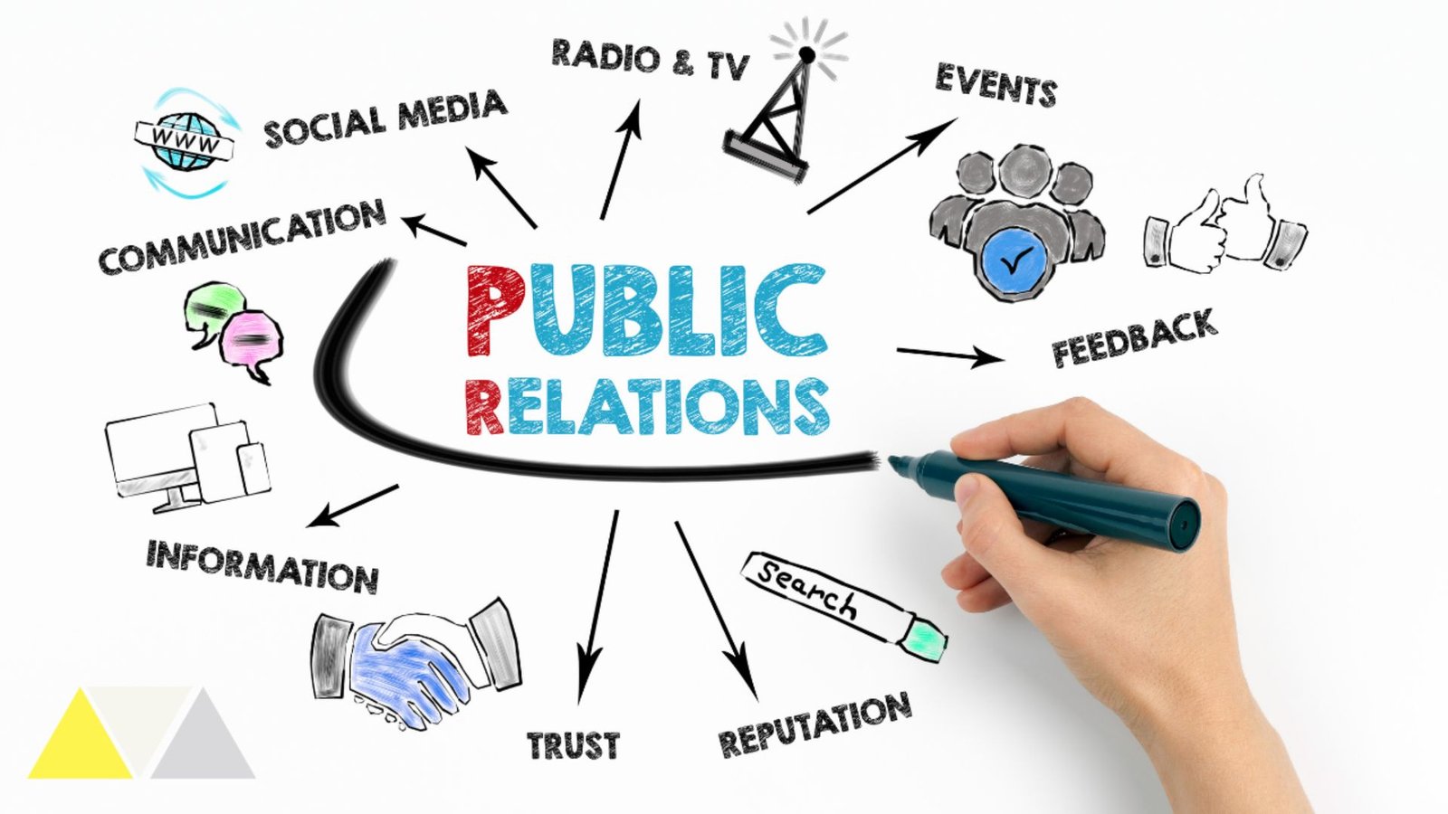 The Importance of Media Relations in Public Relations