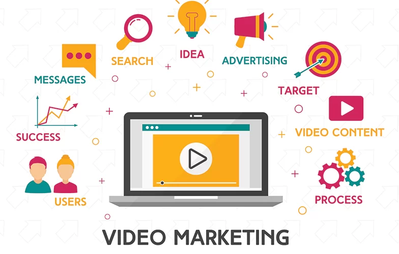 The Role of Video in Online Advertising