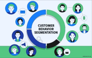 Understanding Consumer Behavior